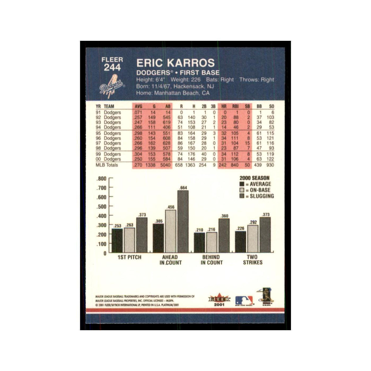 2001 Fleer Platinum Eric Karros Dodgers #244