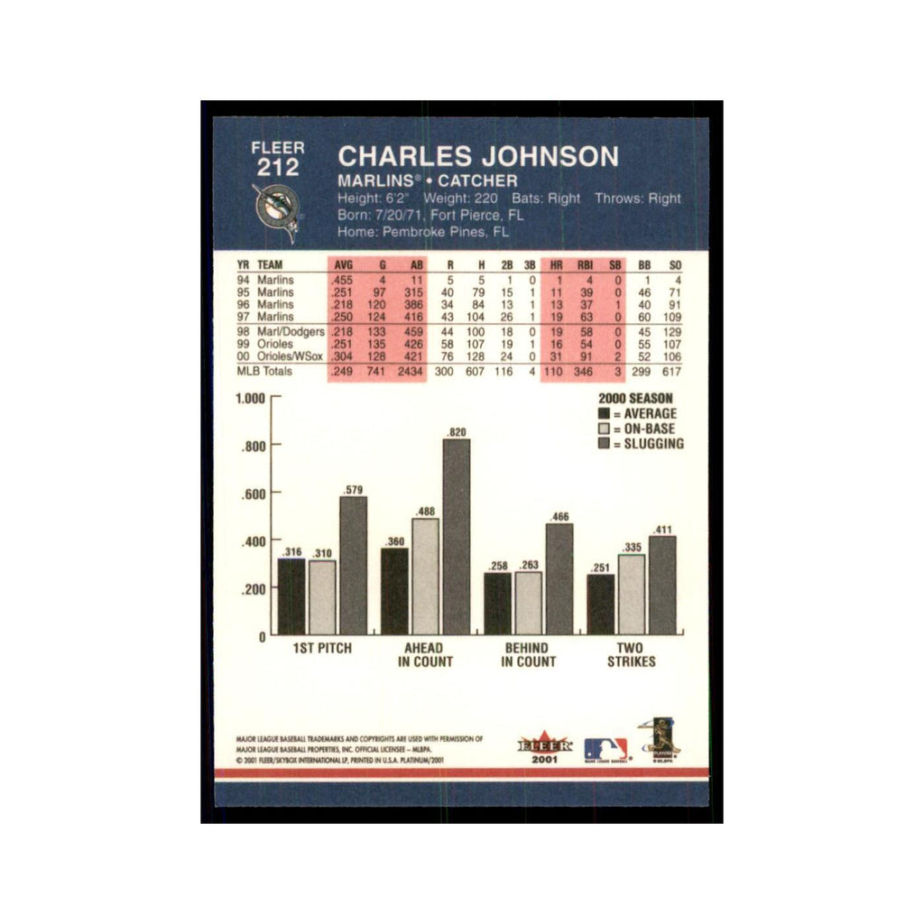 2001 Fleer Platinum Charles Johnson Florida Marlins #212