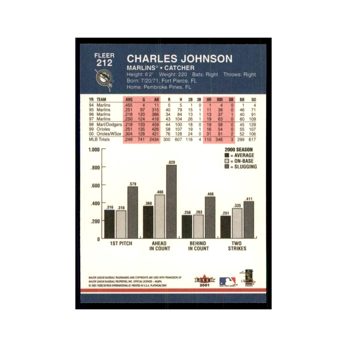 2001 Fleer Platinum Charles Johnson Florida Marlins #212