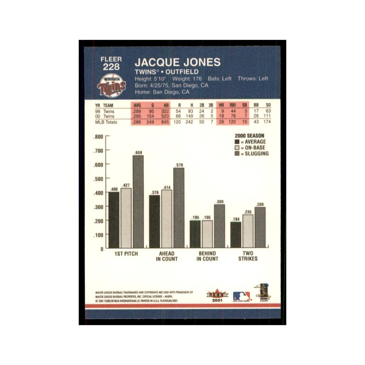 2001 Fleer Platinum Jacque Jones Twins #228