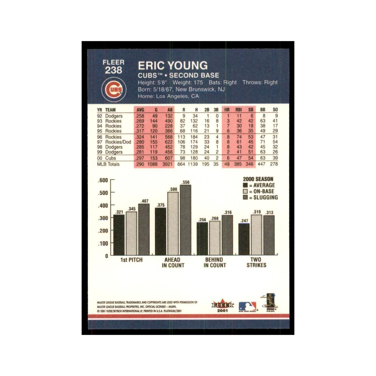2001 Fleer Platinum Eric Young Cubs #238