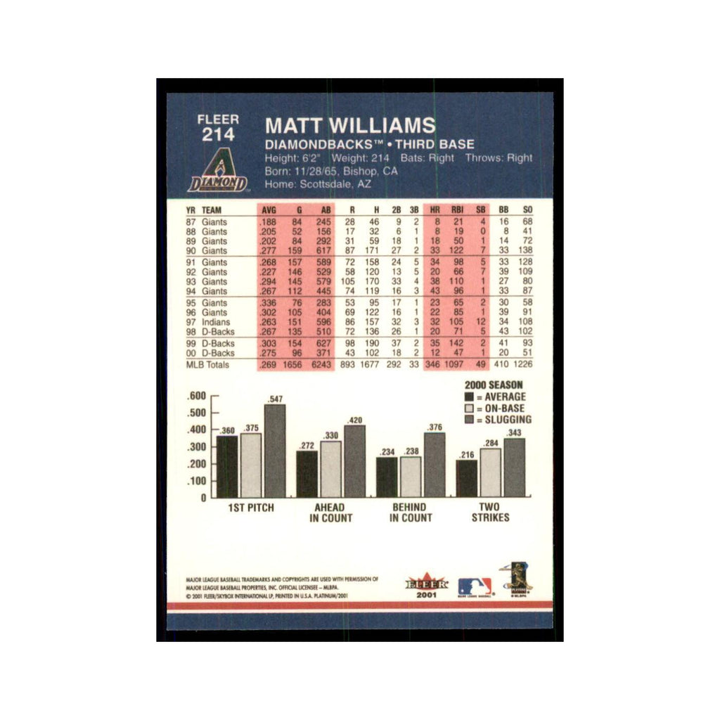 2001 Fleer Platinum Matt Williams Diamondbacks #214