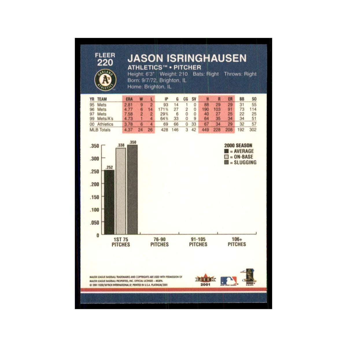 2001 Fleer Platinum Jason Isringhausen Athletics #220