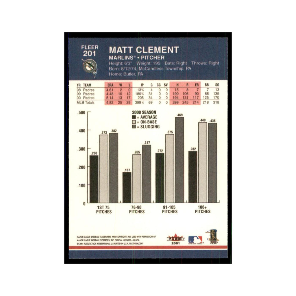 2001 Fleer Platinum Matt Clement Padres #201