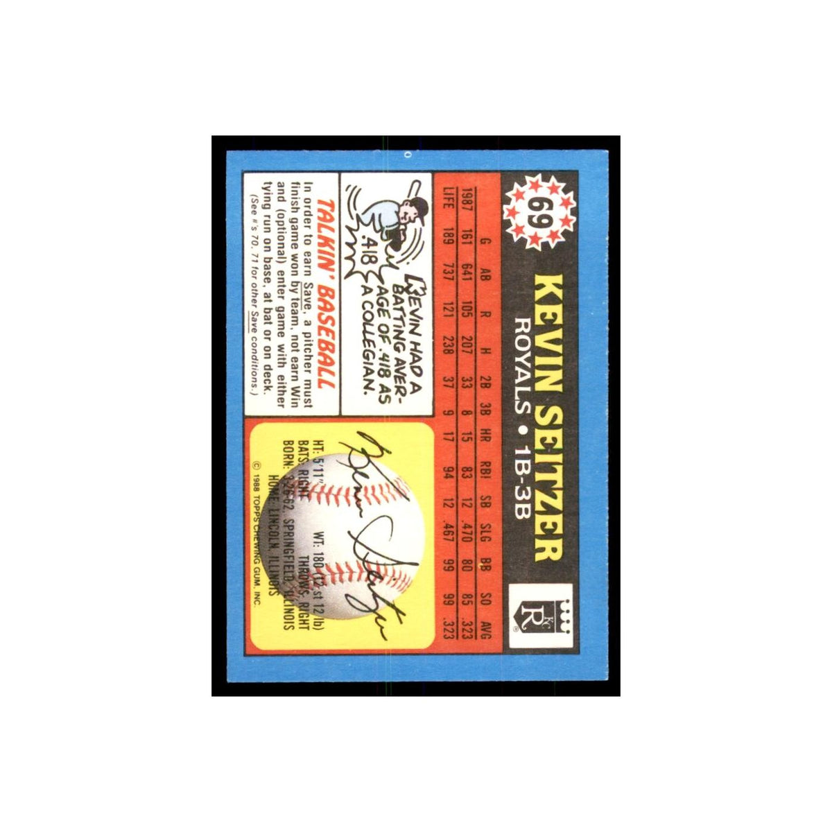 1988 Topps American Kevin Seitzer Baseball Cards #69.0