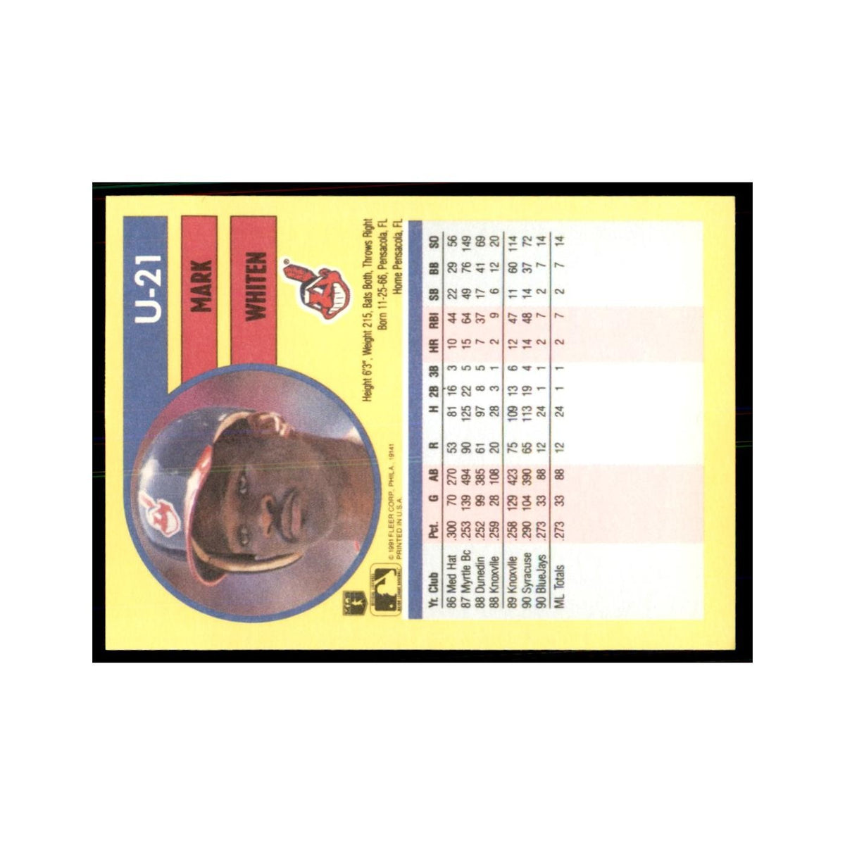 1991 Fleer Update Mark Whiten Baseball Cards #U-21
