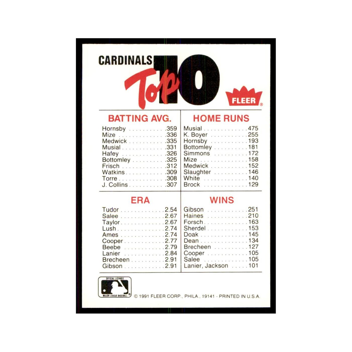 1991 Fleer Update Cardinal Logo Baseball Cards #nan