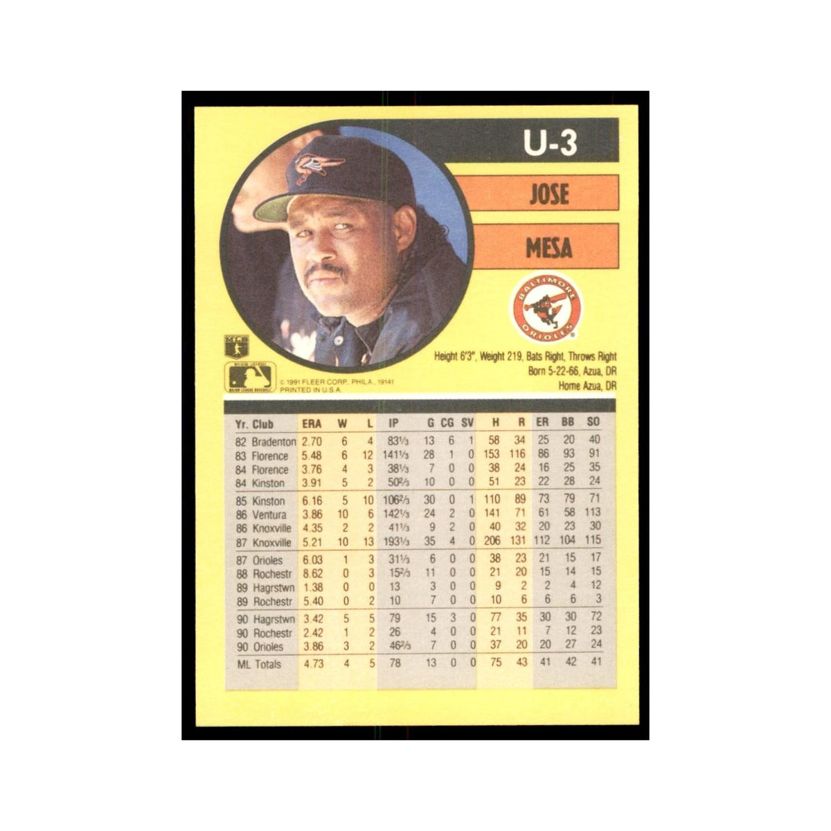 1991 Fleer Update Jose Mesa Baseball Cards #U-3