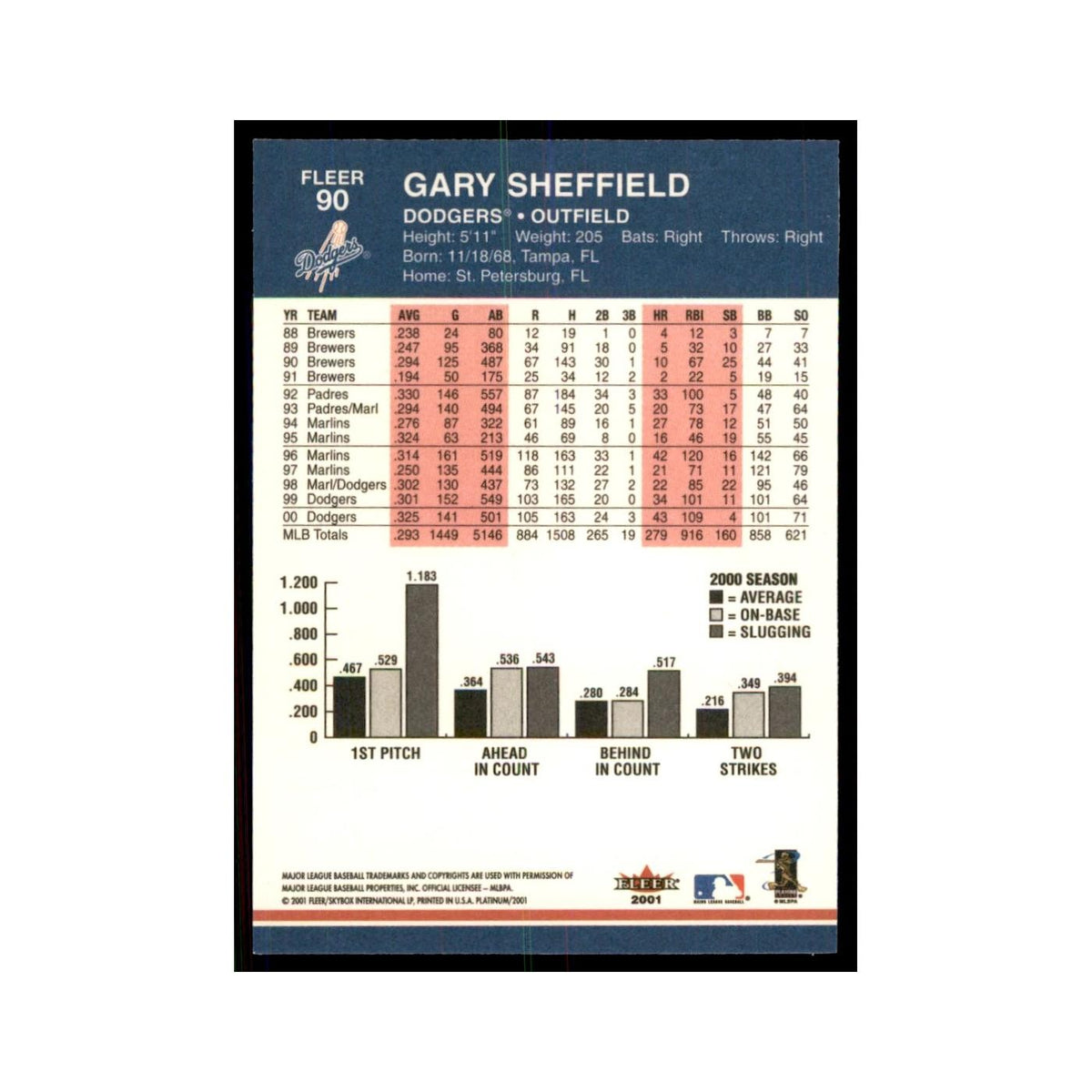 2001 Fleer Platinum Gary Sheffield Baseball Cards #90
