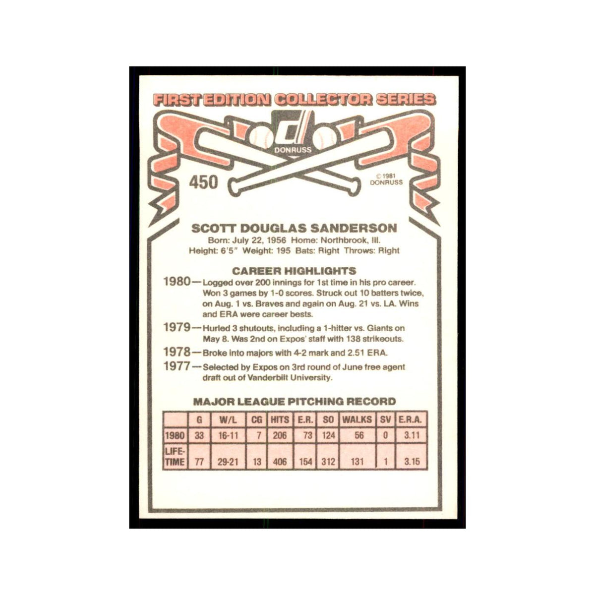 1981 Donruss Scott Sanderson Baseball Cards #450