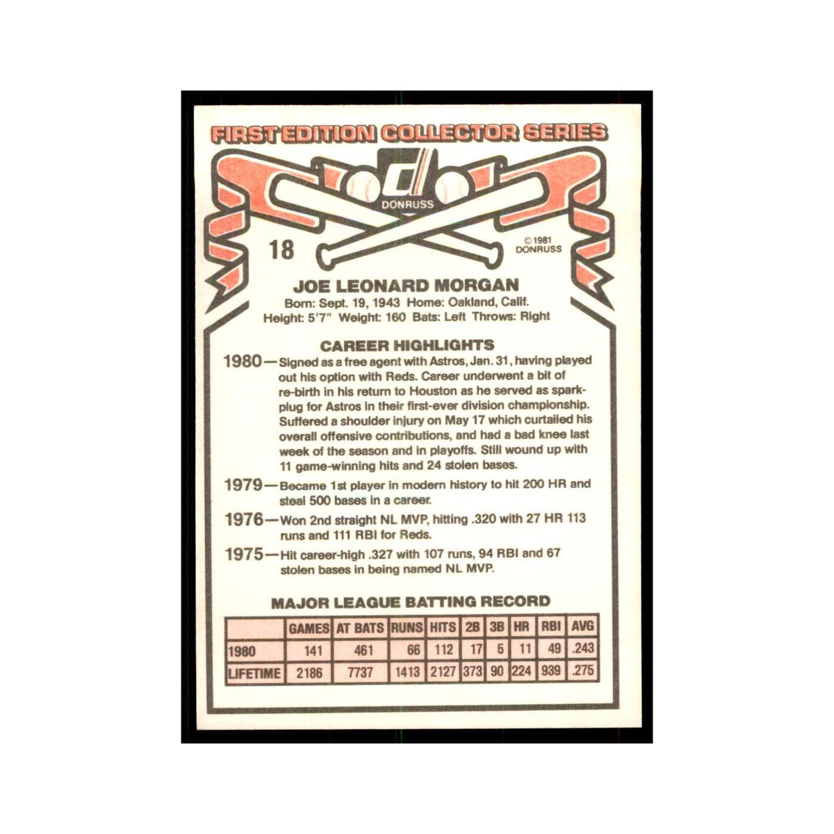 1981 Donruss Joe Morgan Baseball Cards #18.0