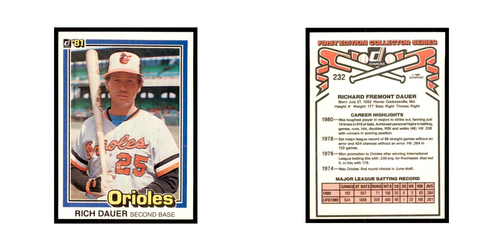1981 Donruss Rich Dauer Baseball Cards #232.0