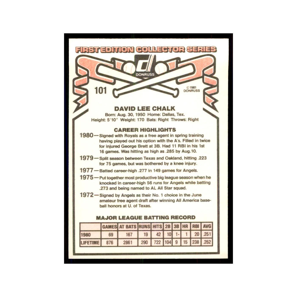 1981 Donruss Dave Chalk Baseball Cards #101
