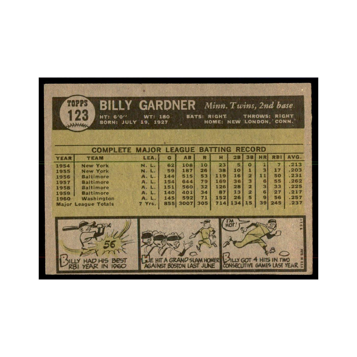 1961 Topps Billy Gardner Twins #123