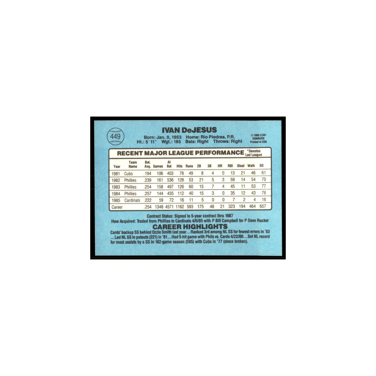 1986 Donruss Ivan DeJesus Cardinals #449