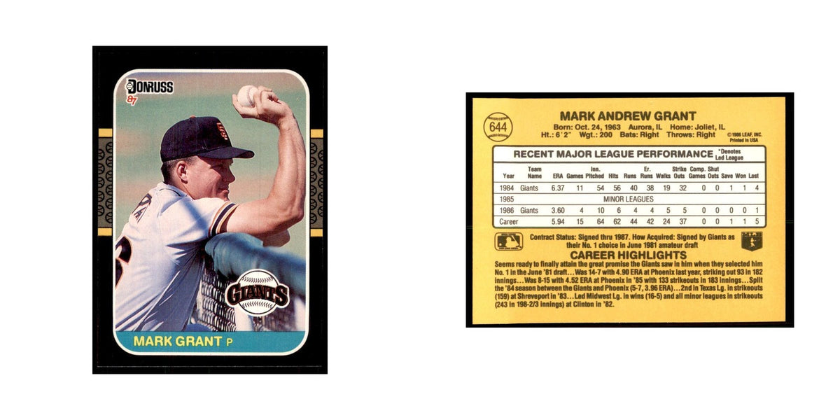 1987 Donruss Mark Grant Baseball Cards #644
