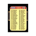 1987 Donruss Checklist Baseball Cards #600