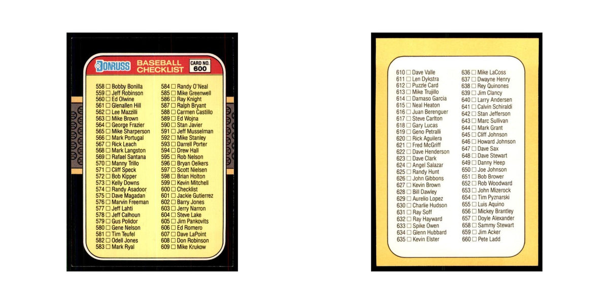 1987 Donruss Checklist Baseball Cards #600