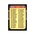 1987 Donruss Checklist Baseball Cards #600