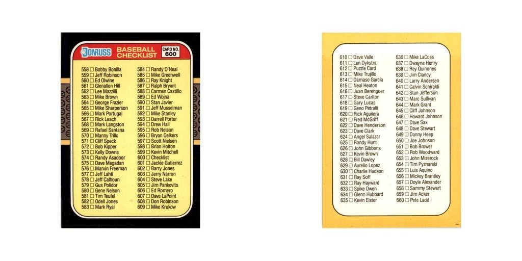 1987 Donruss Checklist Baseball Cards #600