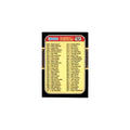 1987 Donruss Checklist Baseball Cards #400
