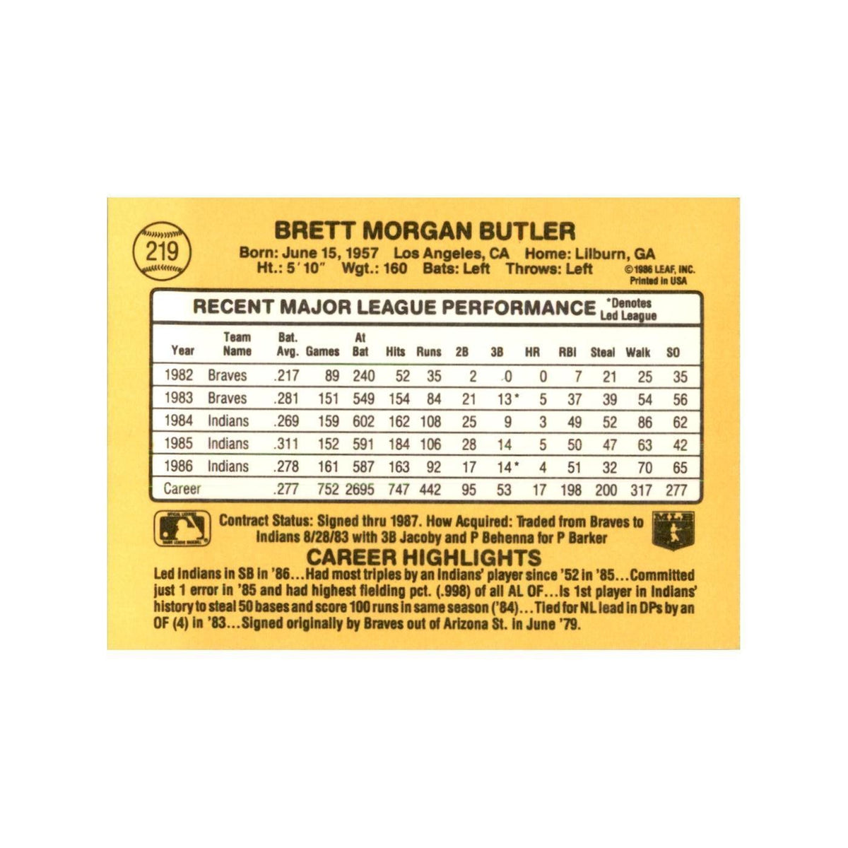 1987 Donruss Brett Butler Baseball Cards #219