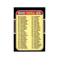 1987 Donruss Checklist Baseball Cards #100