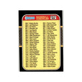 1987 Donruss Checklist Baseball Cards #600