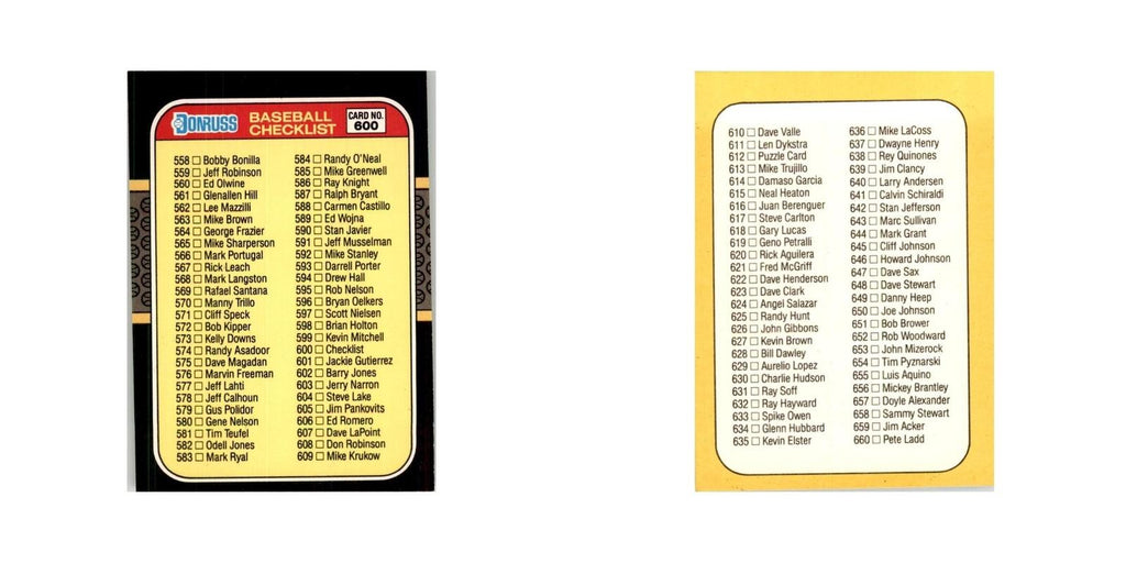 1987 Donruss Checklist Baseball Cards #600