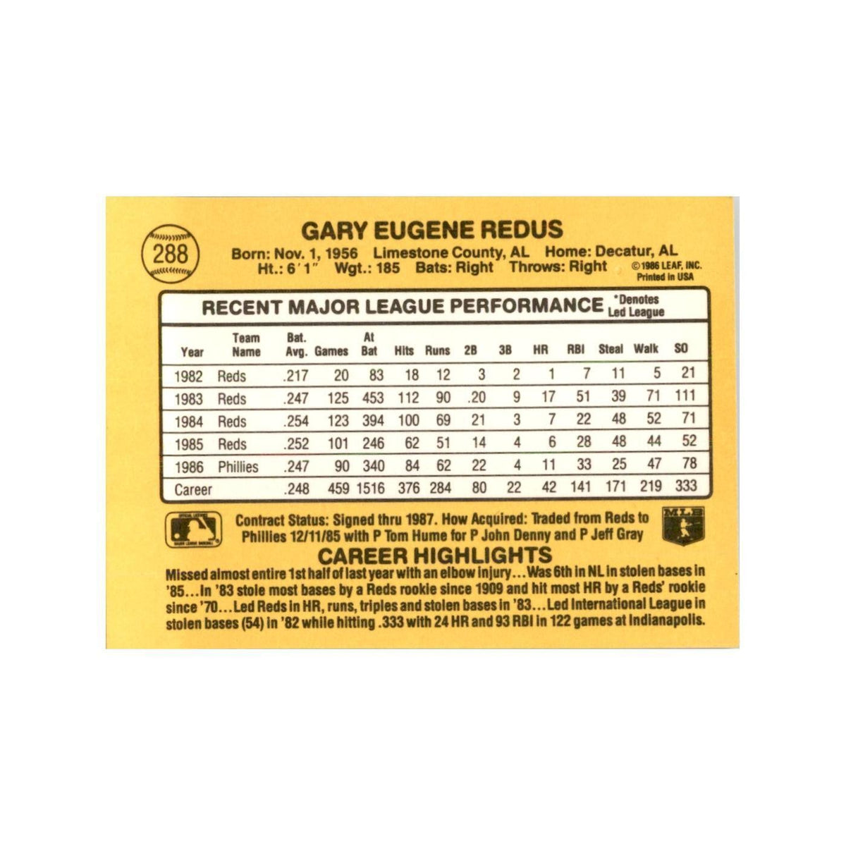 1987 Donruss Gary Redus Baseball Cards #288