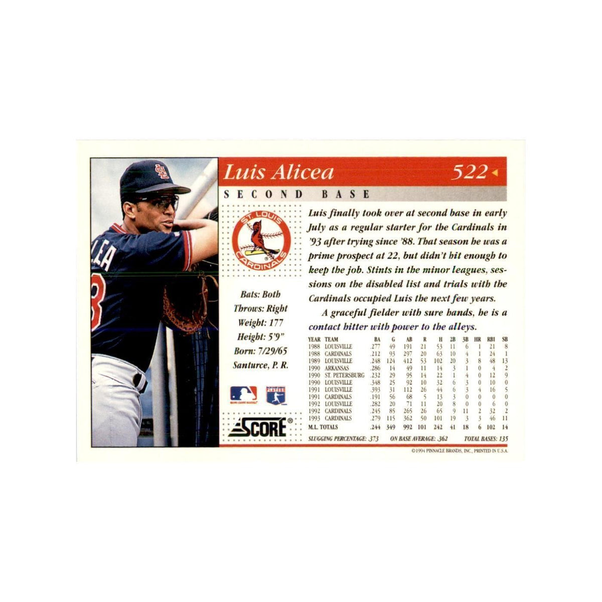 1994 Score Luis Alicea Baseball Cards #522