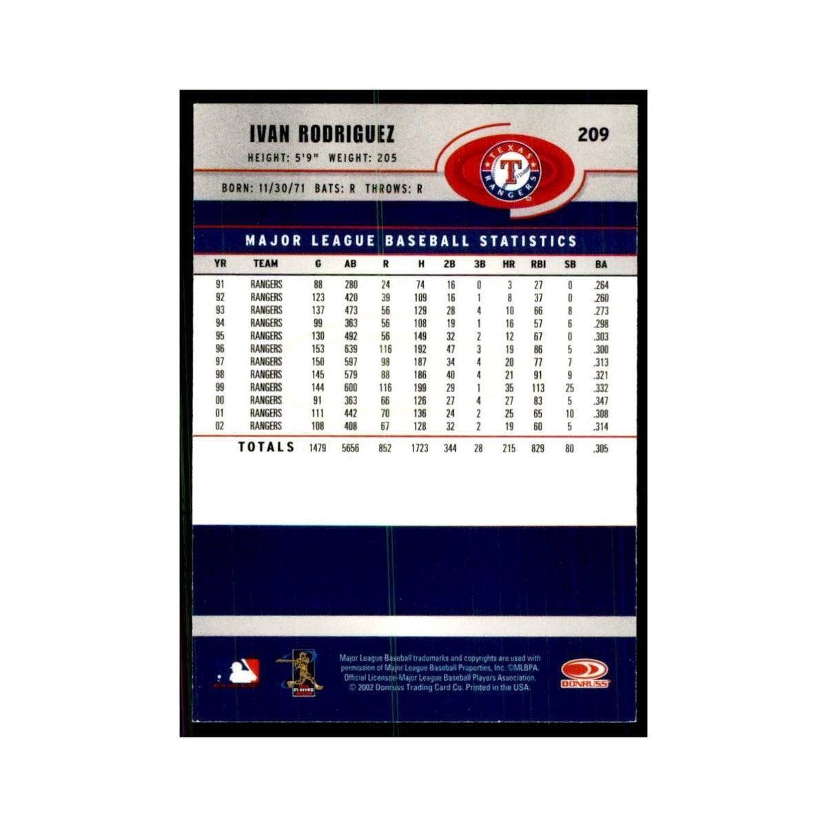 2003 Donruss Ivan Rodriguez Baseball Cards #209