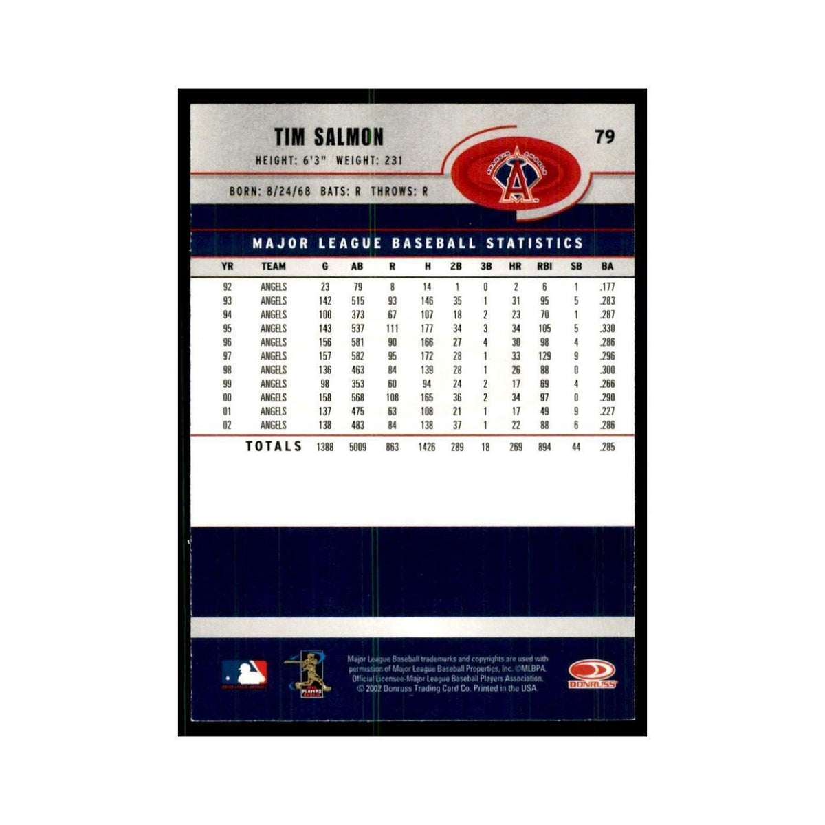 2003 Donruss Tim Salmon Baseball Cards #79
