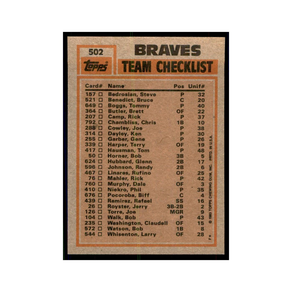 1983 Topps Braves Team Leaders - Dale Murphy/Phil Niekro Baseball Cards #502