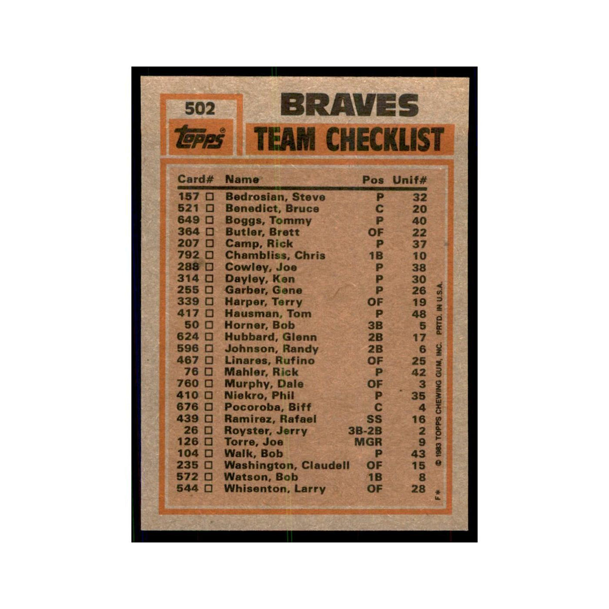 1983 Topps Braves Team Leaders - Dale Murphy/Phil Niekro Baseball Cards #502