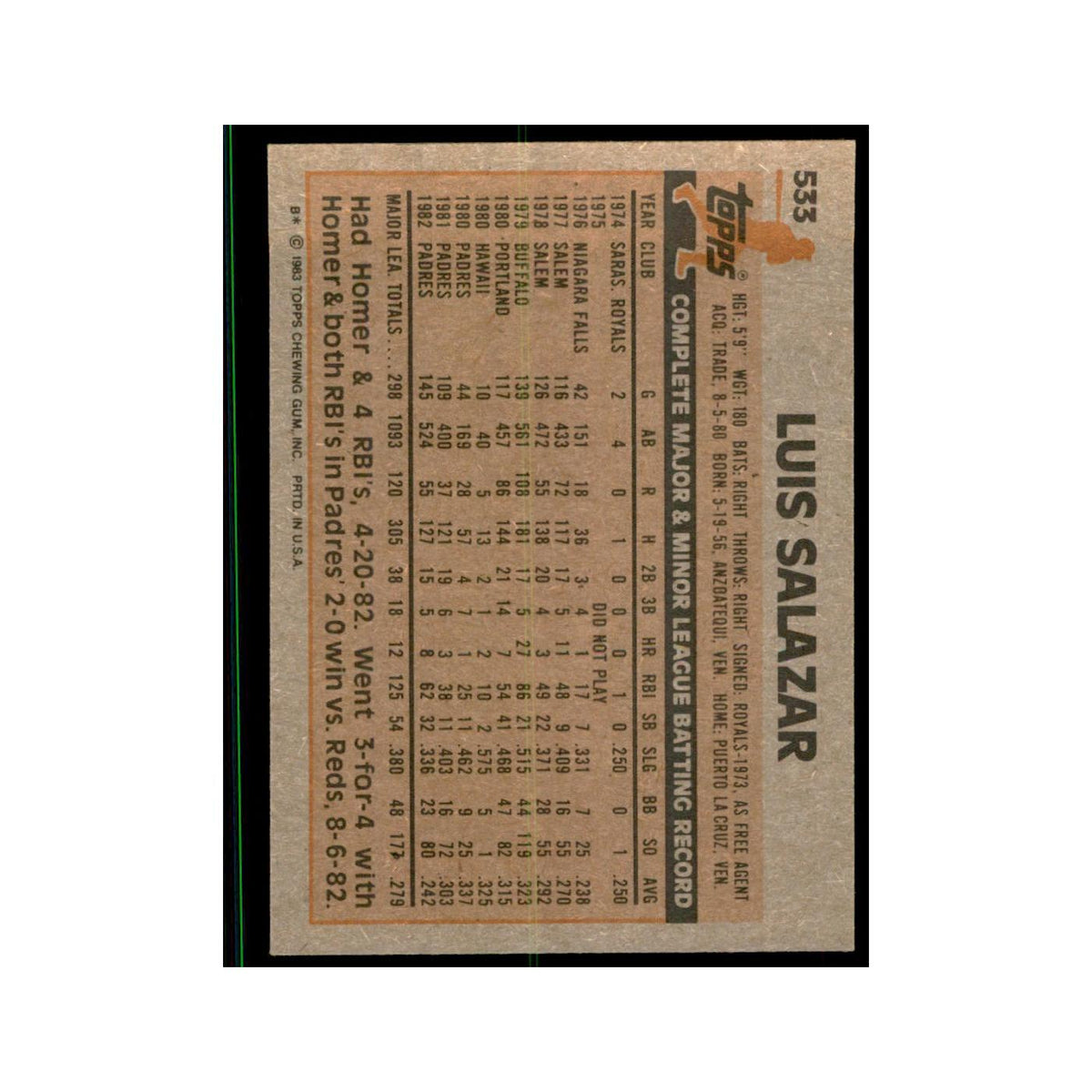 1983 Topps Luis Salazar Baseball Cards #533