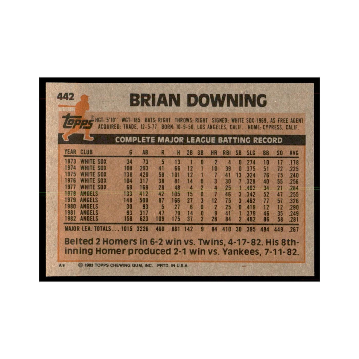 1983 Topps Brian Downing Baseball Cards #442