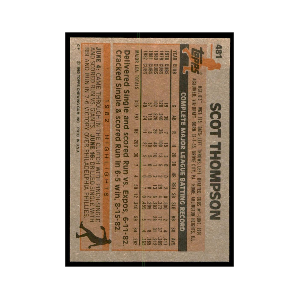 1983 Topps Scot Thompson Baseball Cards #481