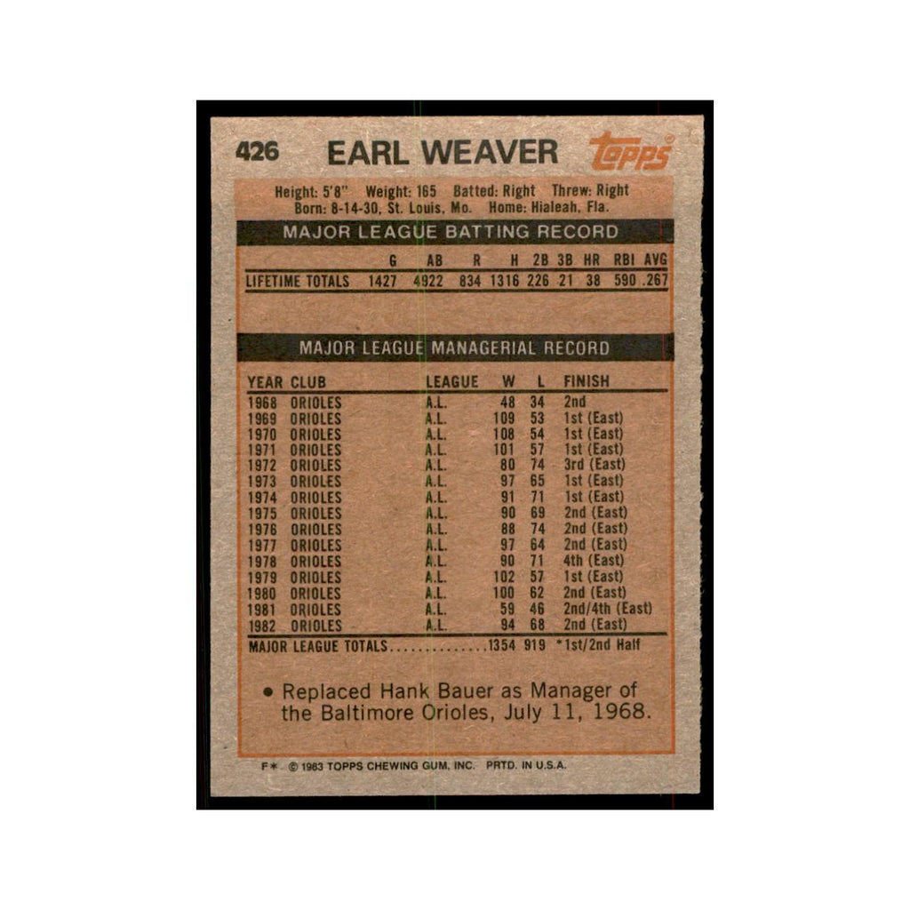 1983 Topps Earl Weaver Baseball Cards #426