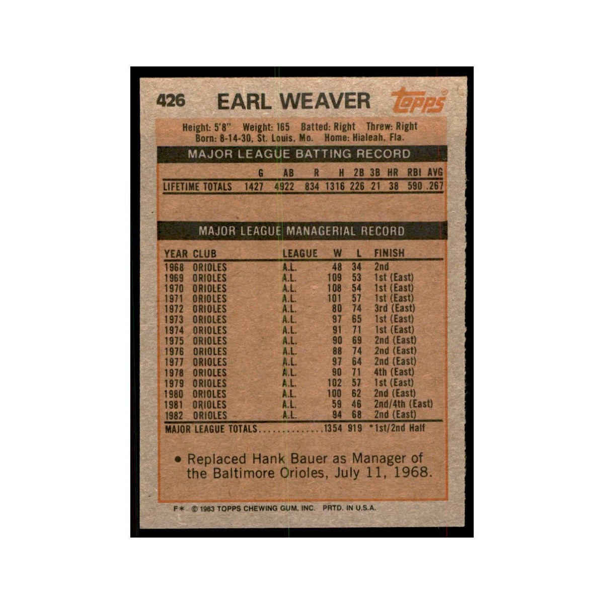 1983 Topps Earl Weaver Baseball Cards #426