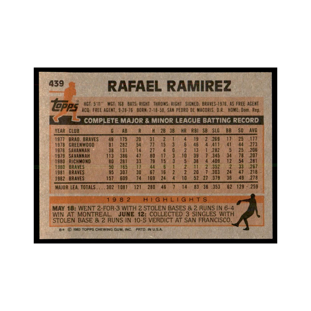 1983 Topps Rafael Ramirez Baseball Cards #439