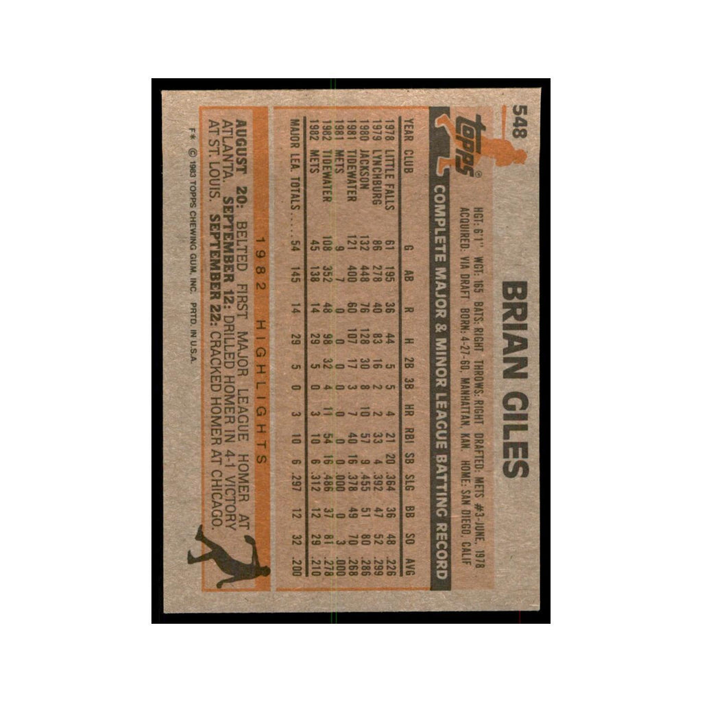 1983 Topps Brian Giles Baseball Cards #548