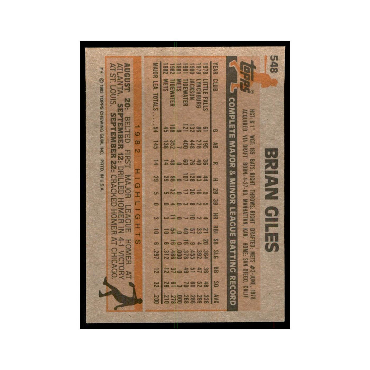 1983 Topps Brian Giles Baseball Cards #548