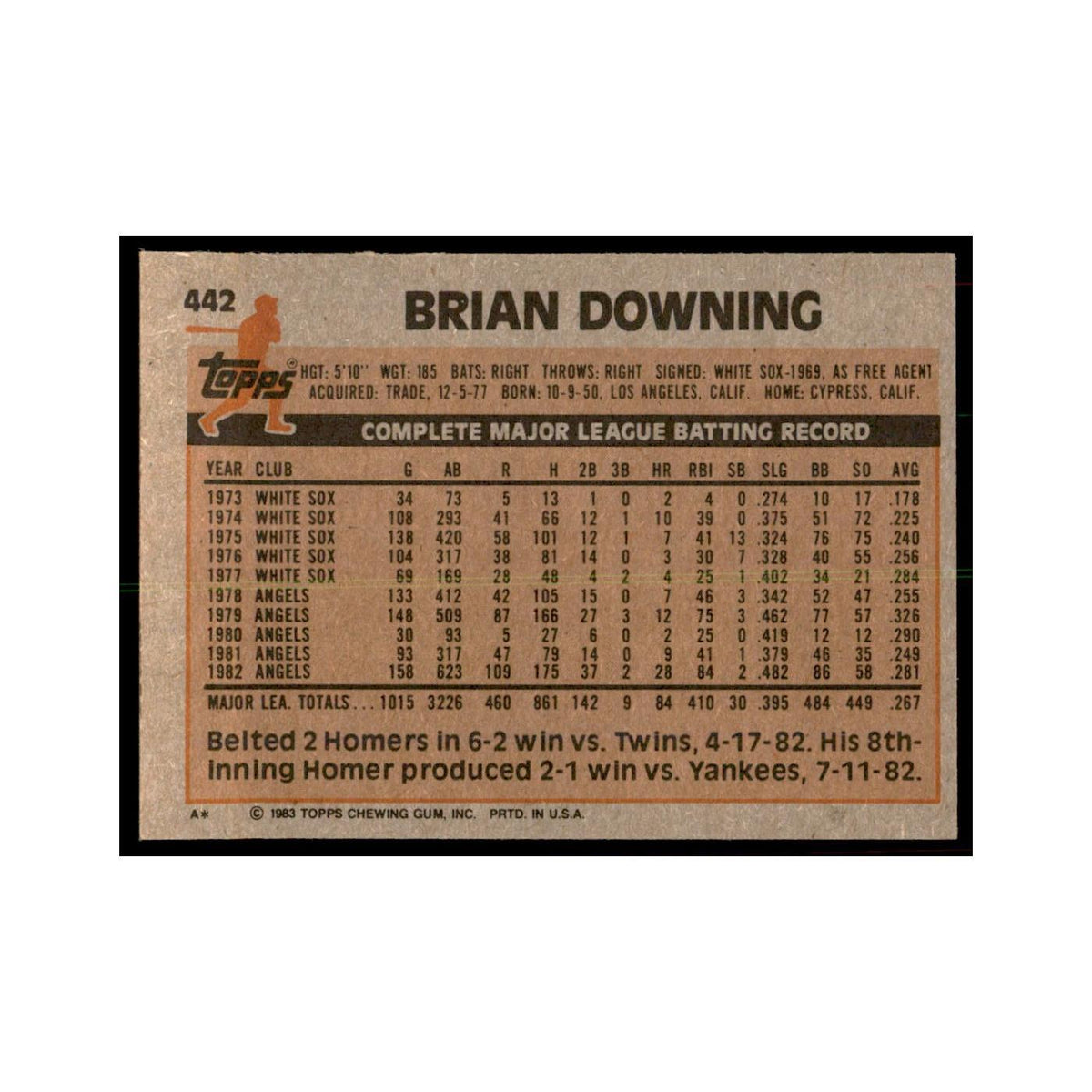 1983 Topps Brian Downing Baseball Cards #442