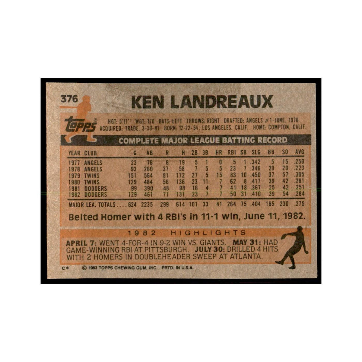1983 Topps Ken Landreaux Baseball Cards #376