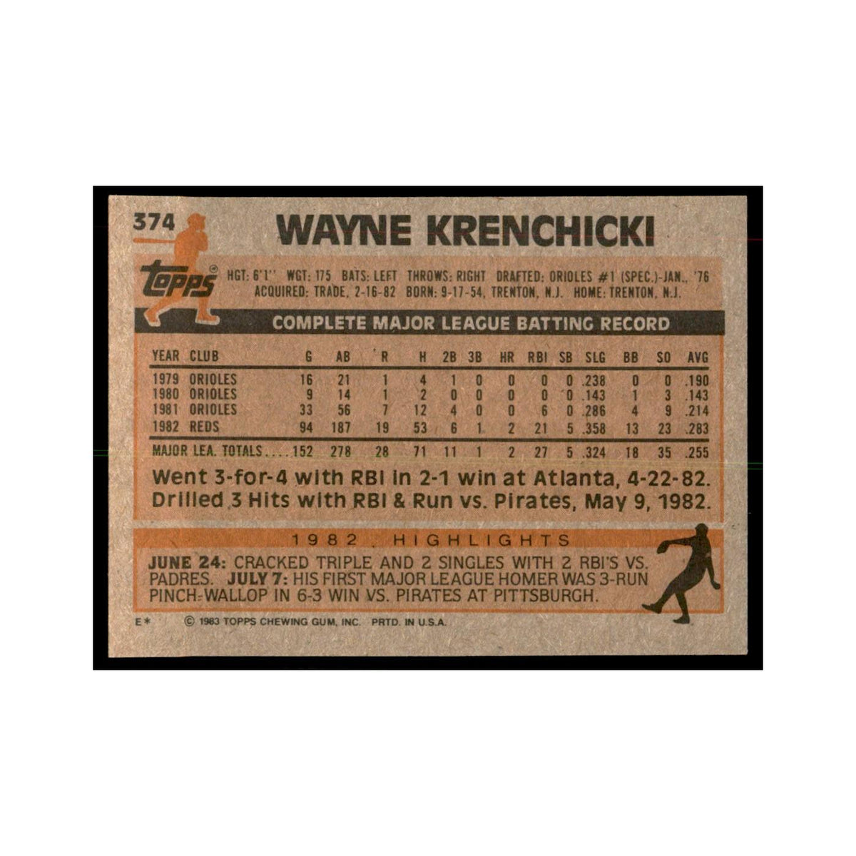 1983 Topps Wayne Krenchicki Baseball Cards #374