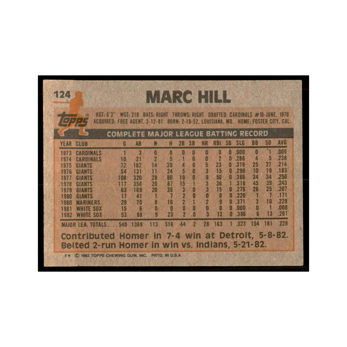 1983 Topps Marc Hill Baseball Cards #124