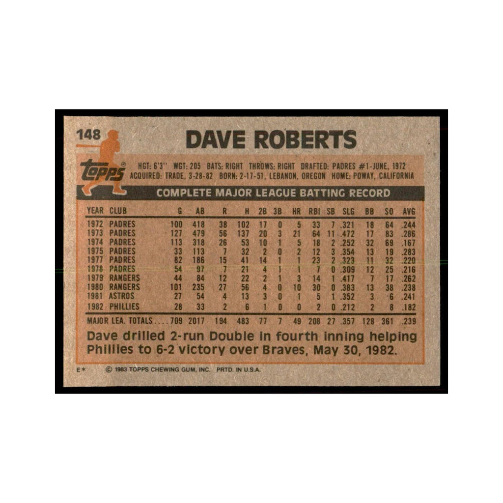1983 Topps Dave Roberts Baseball Cards #148