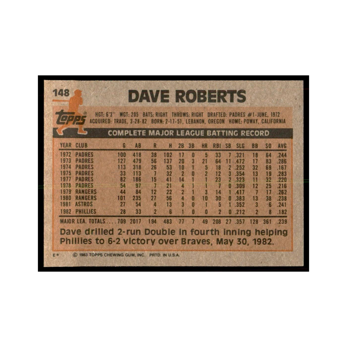 1983 Topps Dave Roberts Baseball Cards #148