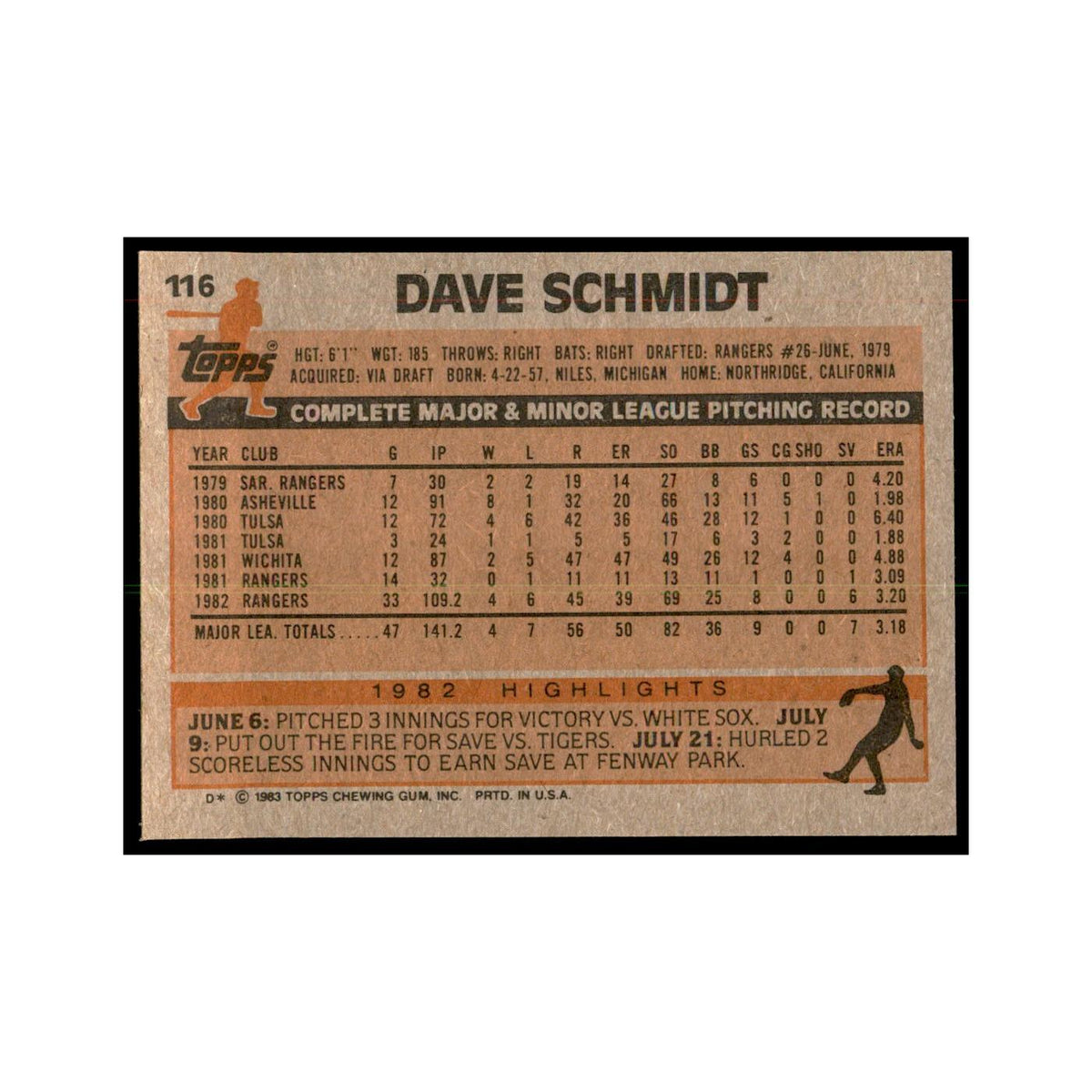 1983 Topps Dave Schmidt Baseball Cards #116